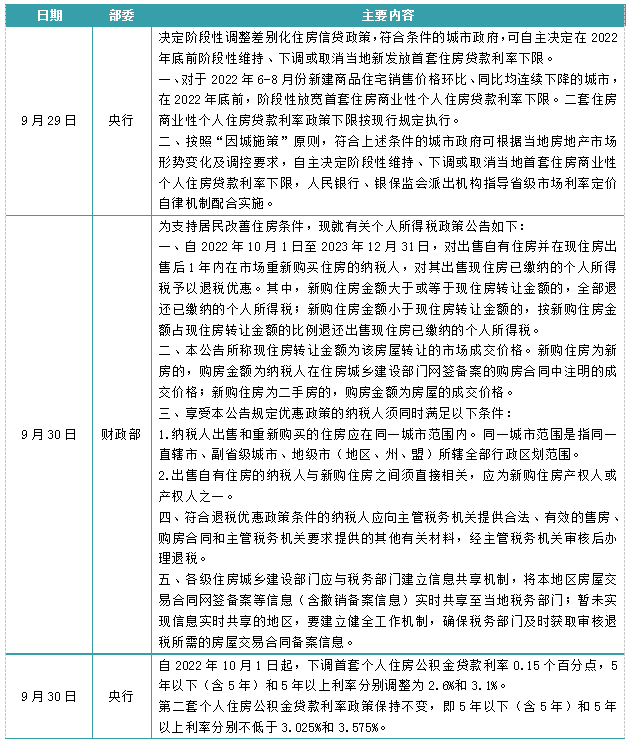 真没想到（今年楼市调控新政策）房价将大跌，(图10)