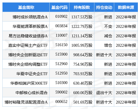 金风科技最新公告:董事王开国辞职_资金_数据_公司