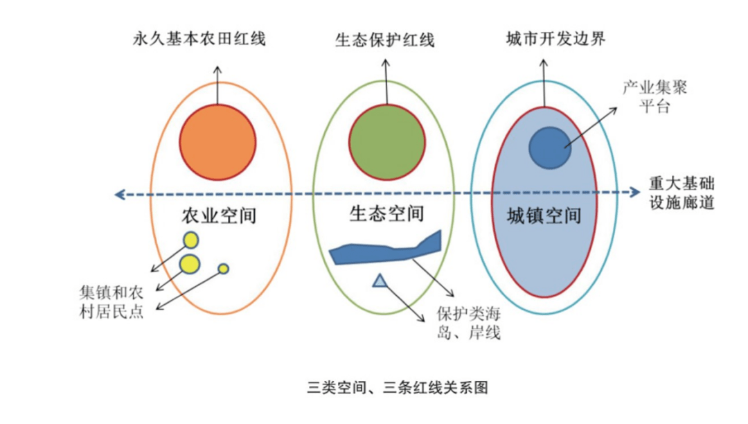 用地三线图图片