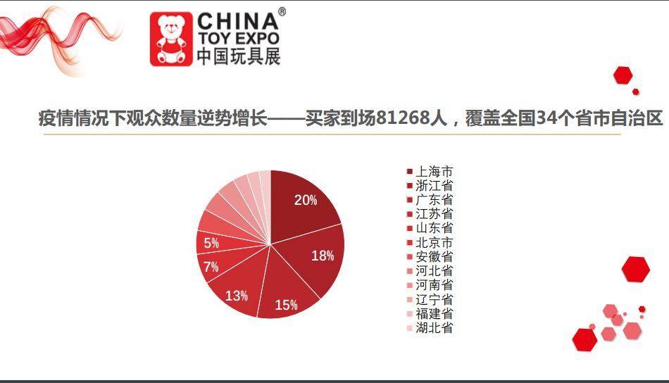 深度揭秘（中国国际玩具展主办方）中国国际玩具展四大展，(图2)