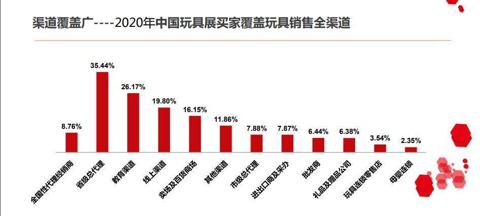 深度揭秘（中国国际玩具展主办方）中国国际玩具展四大展，(图3)