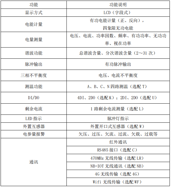 安科瑞ADW300W无线计量三相四线有功电能 物联网电子仪表