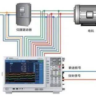 涨知识 | 变频器高次谐波产生原因、危害和处理方法_电网_电流_电压