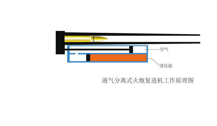 大炮的工作原理图片