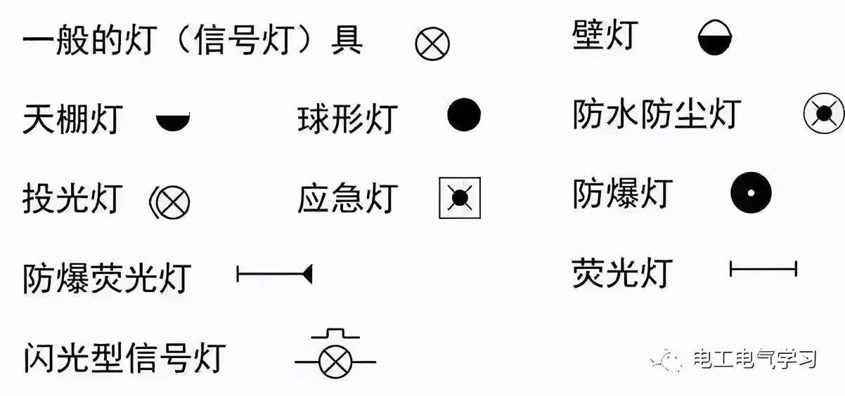 插座图形符号开关图形符号电表图形符号灯具安装方式