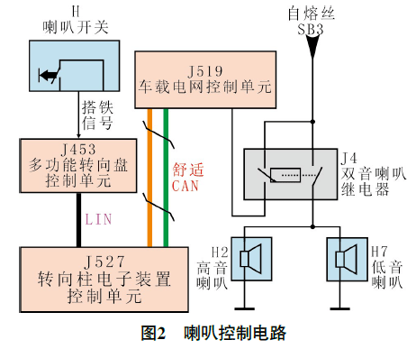 J453 Control Module 【免拆诊断】2015 款大众迈腾车喇叭不响_搜狐汽车_搜狐网