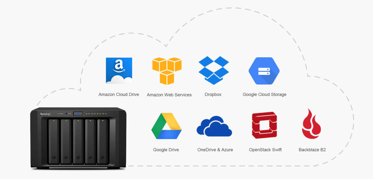 极空间 Z4S 体验：影视信息搜刮 + AI 相册管理 + 全局内网穿透