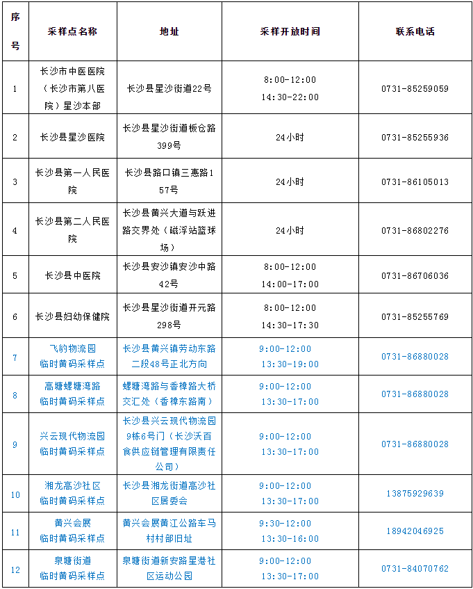 湖南疫情最新情况长沙图片