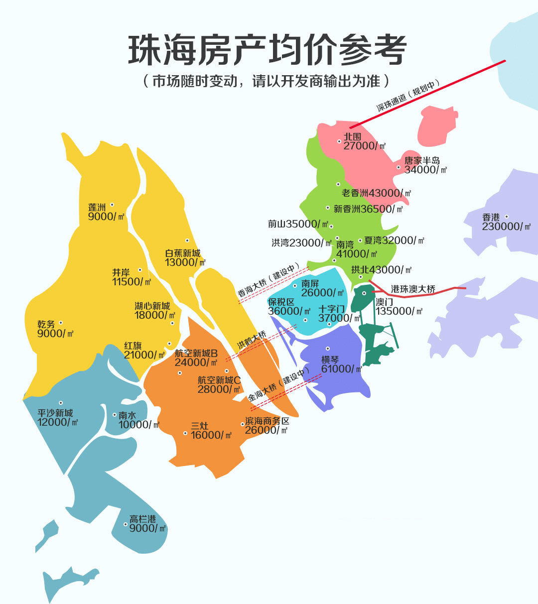 珠海房价降了吗【价值分析】_横琴_楼盘_区域