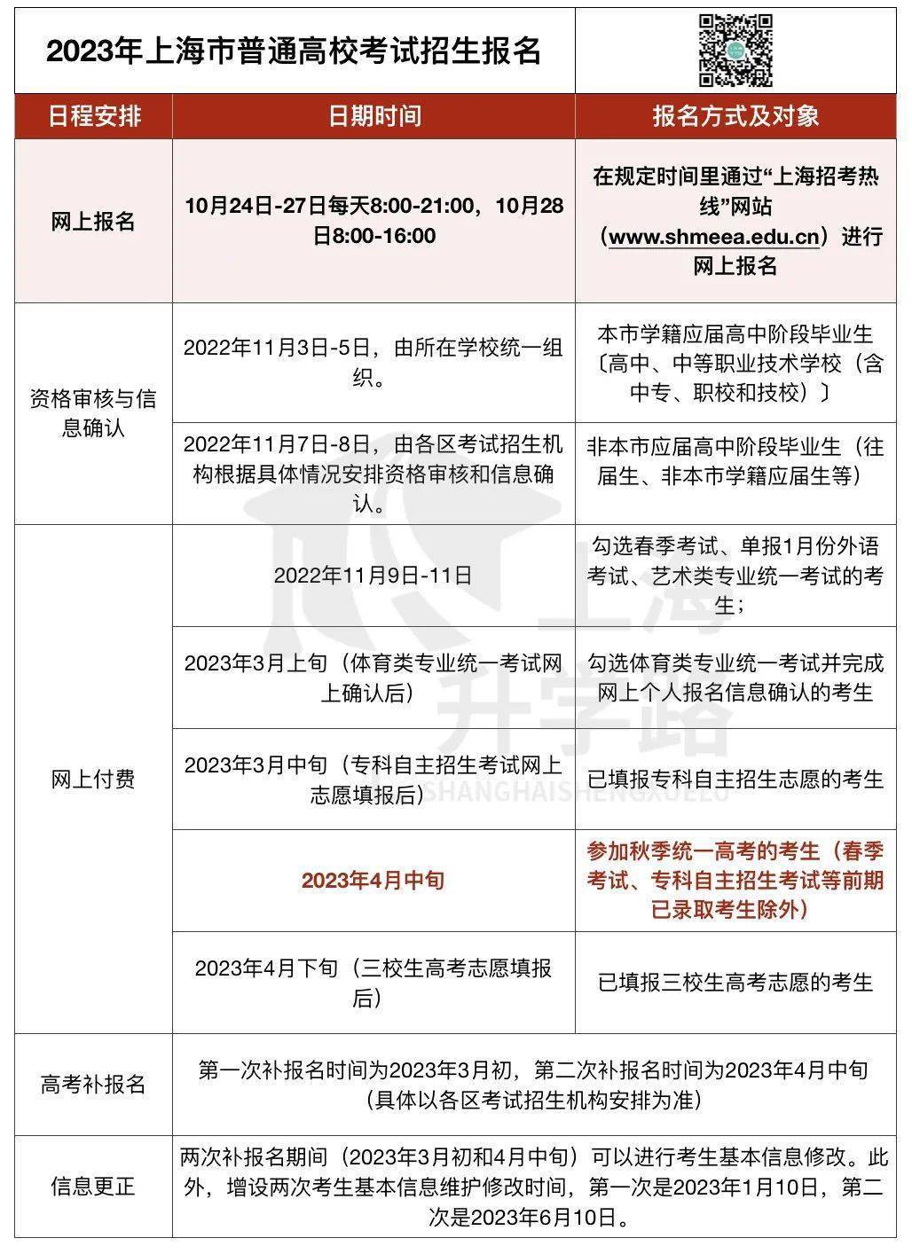 秋季統一高考招生等今年高考網報時間10月24日-28日一,報名條件2023年