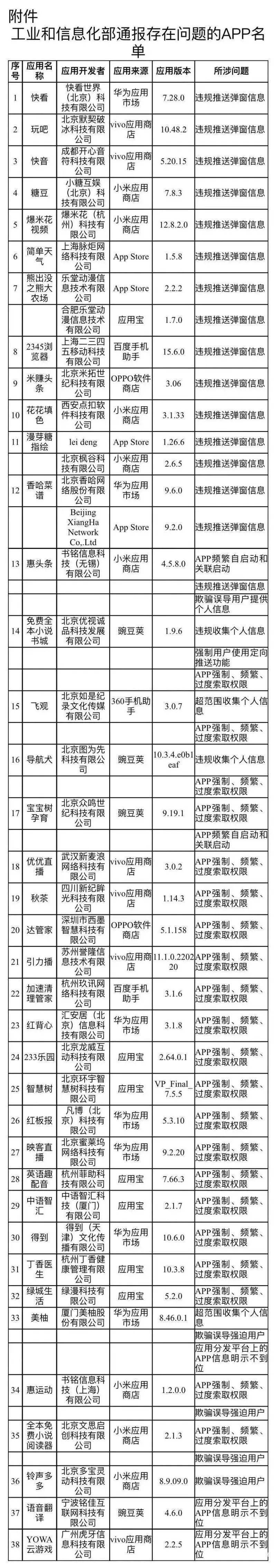 强迫频繁索权问题最凸起！工信部传递美柚等38款违规App