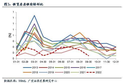 广发宏观郭磊:CPI-PPI剪刀差大幅回升,对应下游毛利率改善_价格_同比_影响