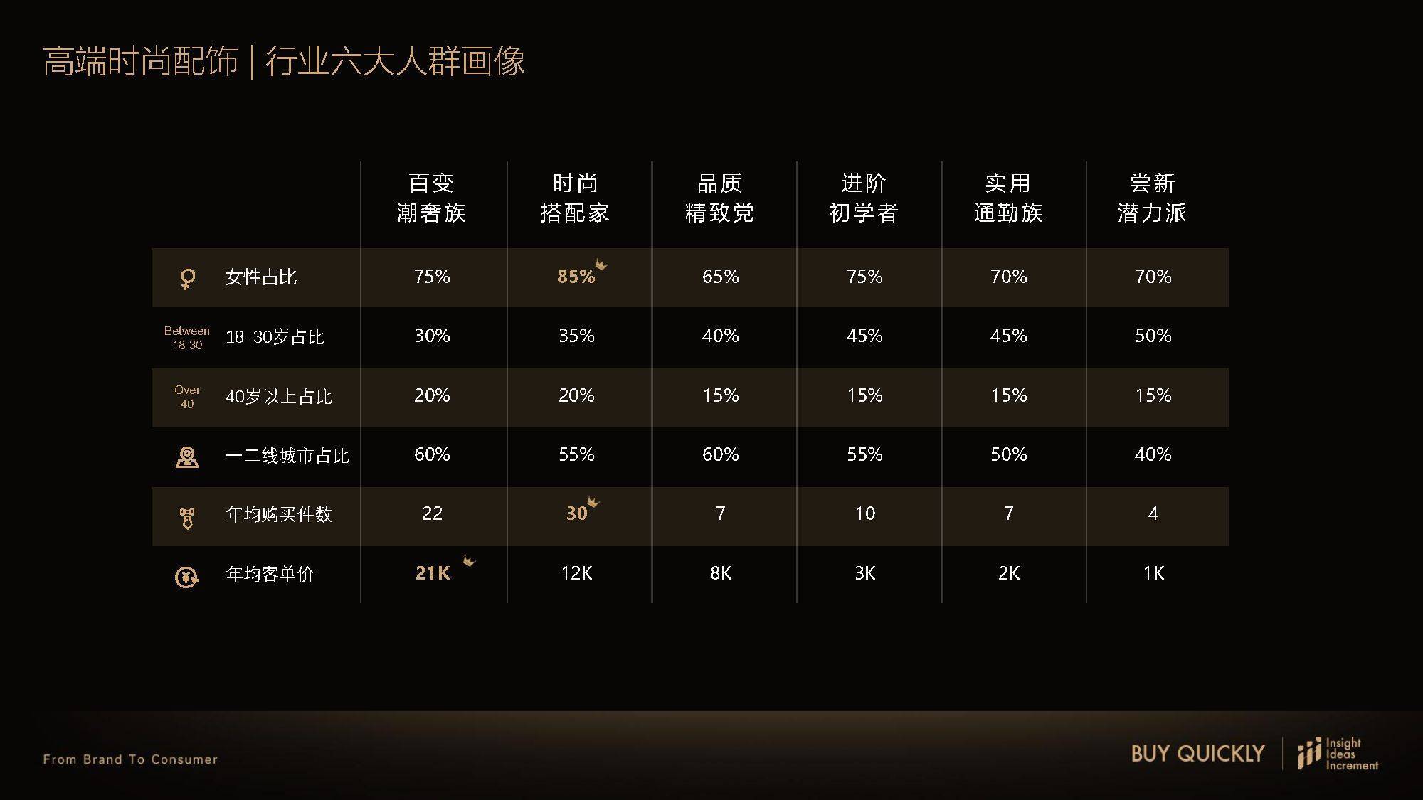 高端时尚配饰行业人群洞察白皮书