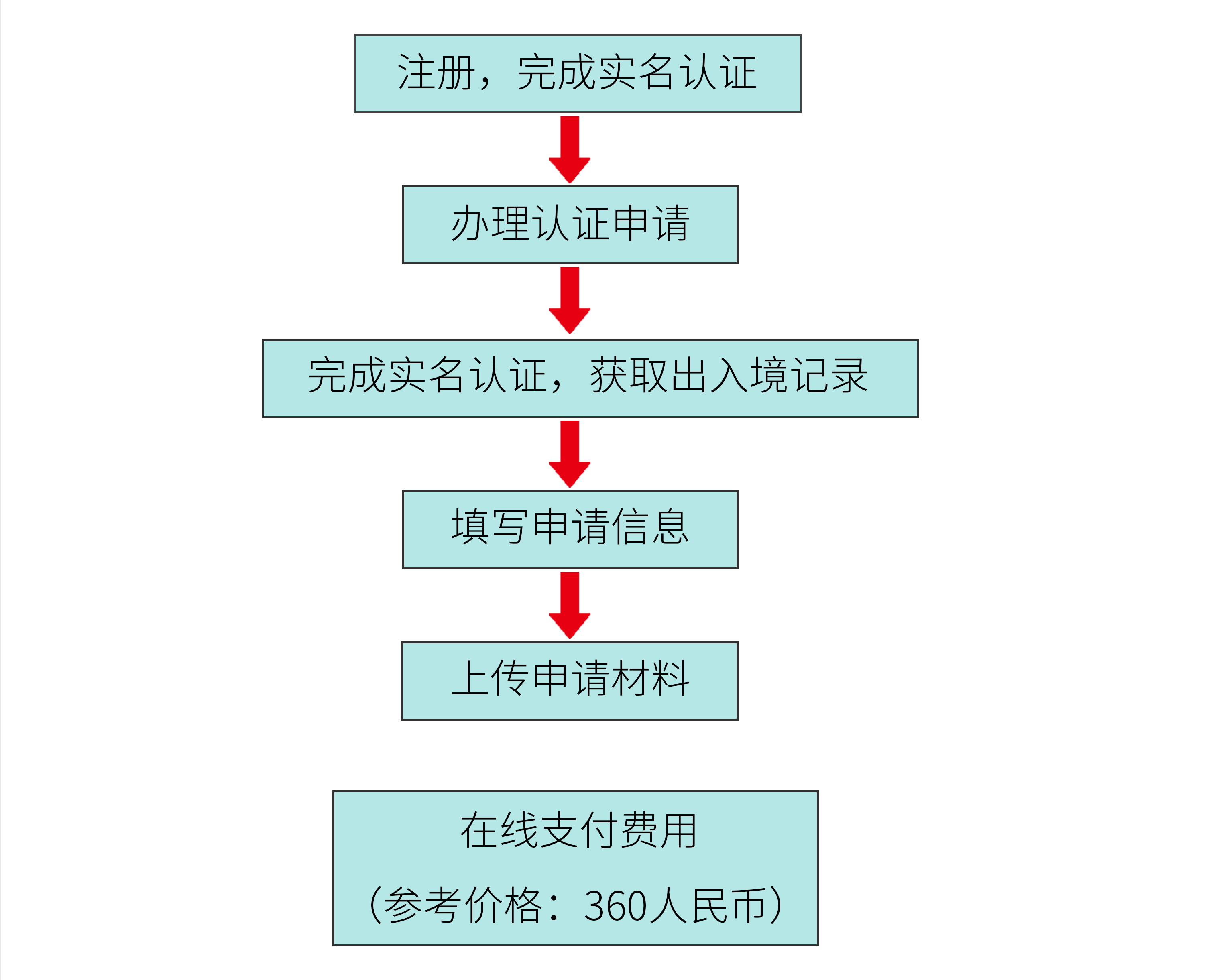 留服认证是什么？有什么用？ 认证了学历or学位？_留学生_高等教育_格式