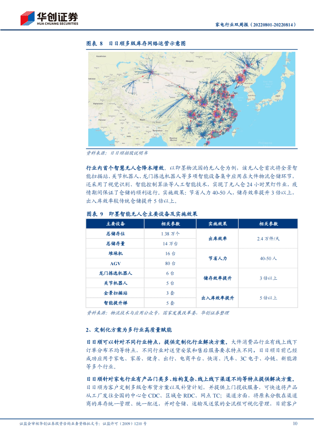 27页研报：日日顺——脱胎于海尔生态的物流供给商（附免费下载）