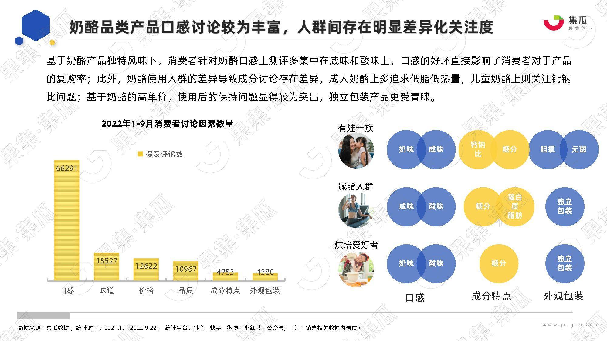 2022年奶酪品类社媒营销分析报告