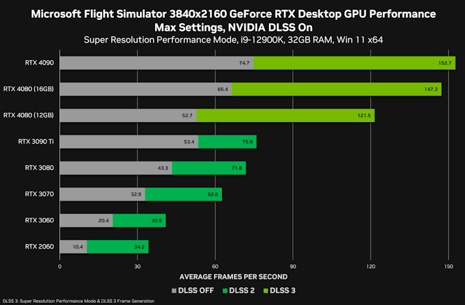 遭怒斥声不绝，英伟达被迫取消推出12GB GeForce RTX 4080显卡