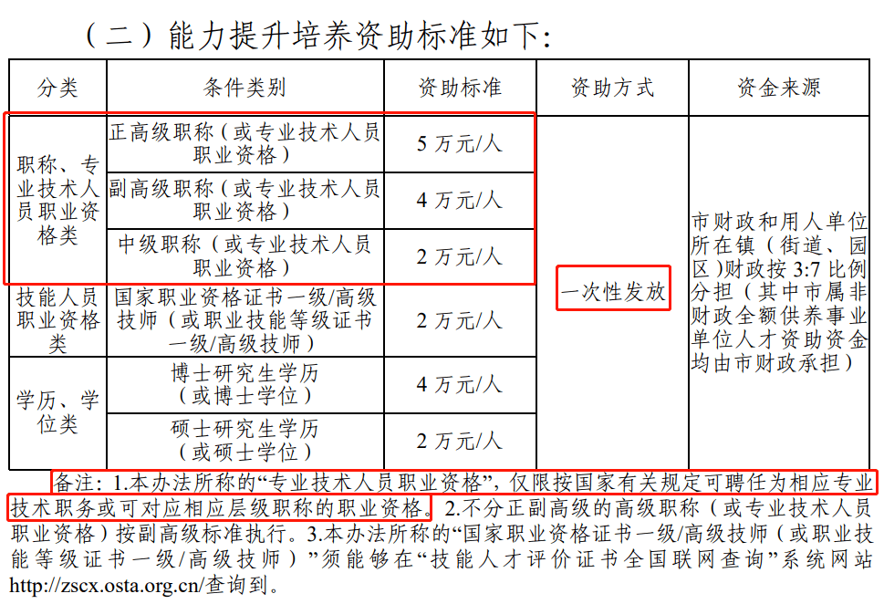 01創新人才新引進綜合補貼:正高級職稱(或專業技術人員職業資格)最高