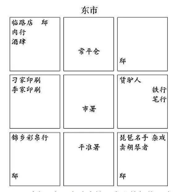 "买东西"一词中的"东西",最初即是指代唐长安城