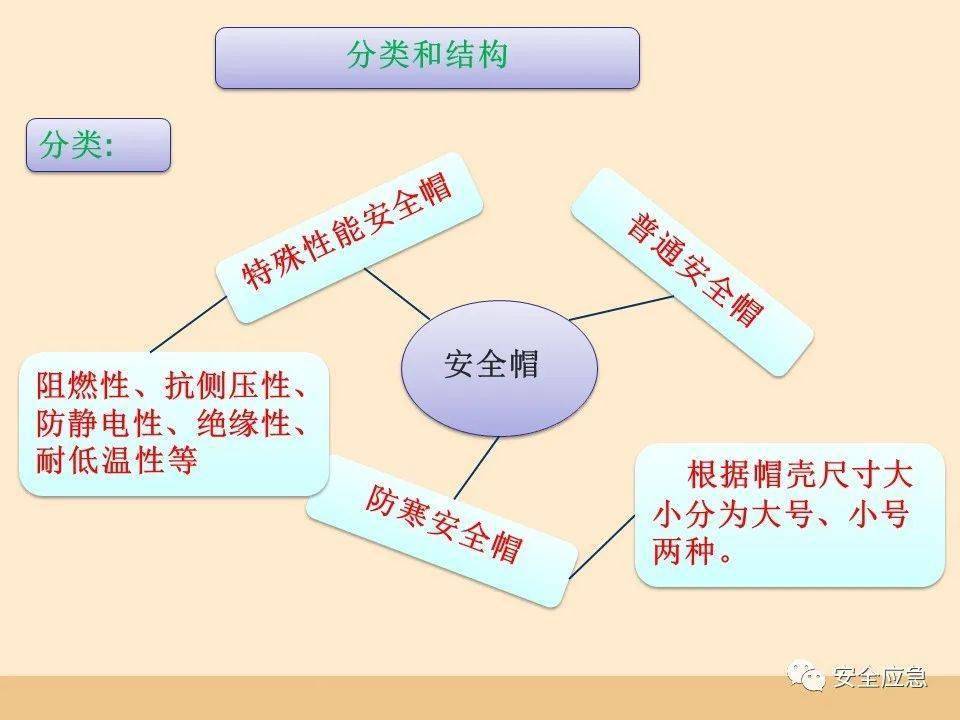 史上最愚笨的违章：戴了平安帽却当场被砸灭亡！平安帽不标准佩带=没戴！