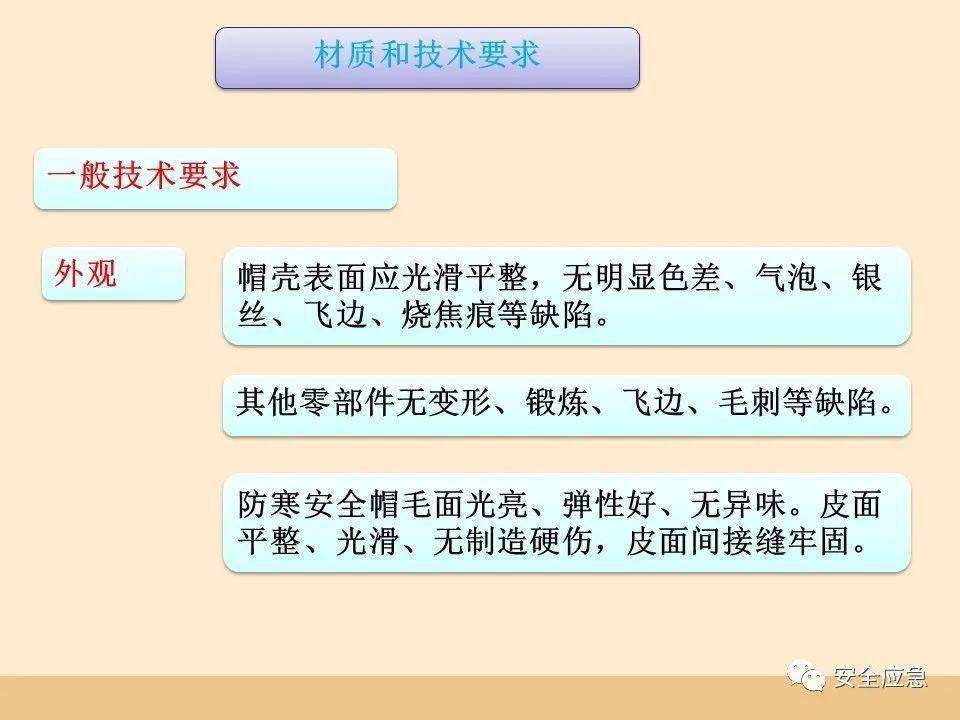 史上最愚笨的违章：戴了平安帽却当场被砸灭亡！平安帽不标准佩带=没戴！