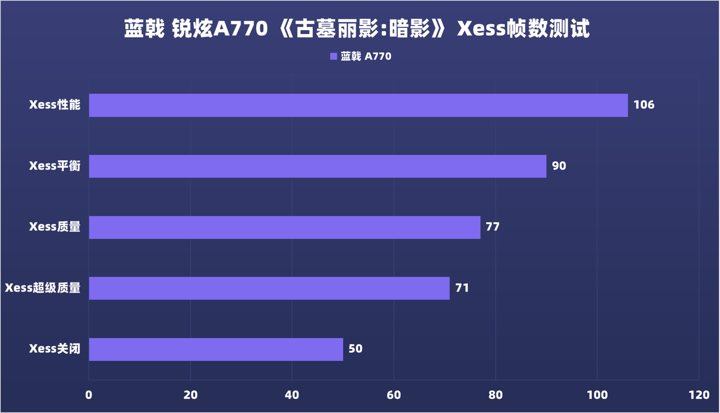 蓝戟锐炫 A770 显卡评测：性能更强价格更低，2K 显卡新选择