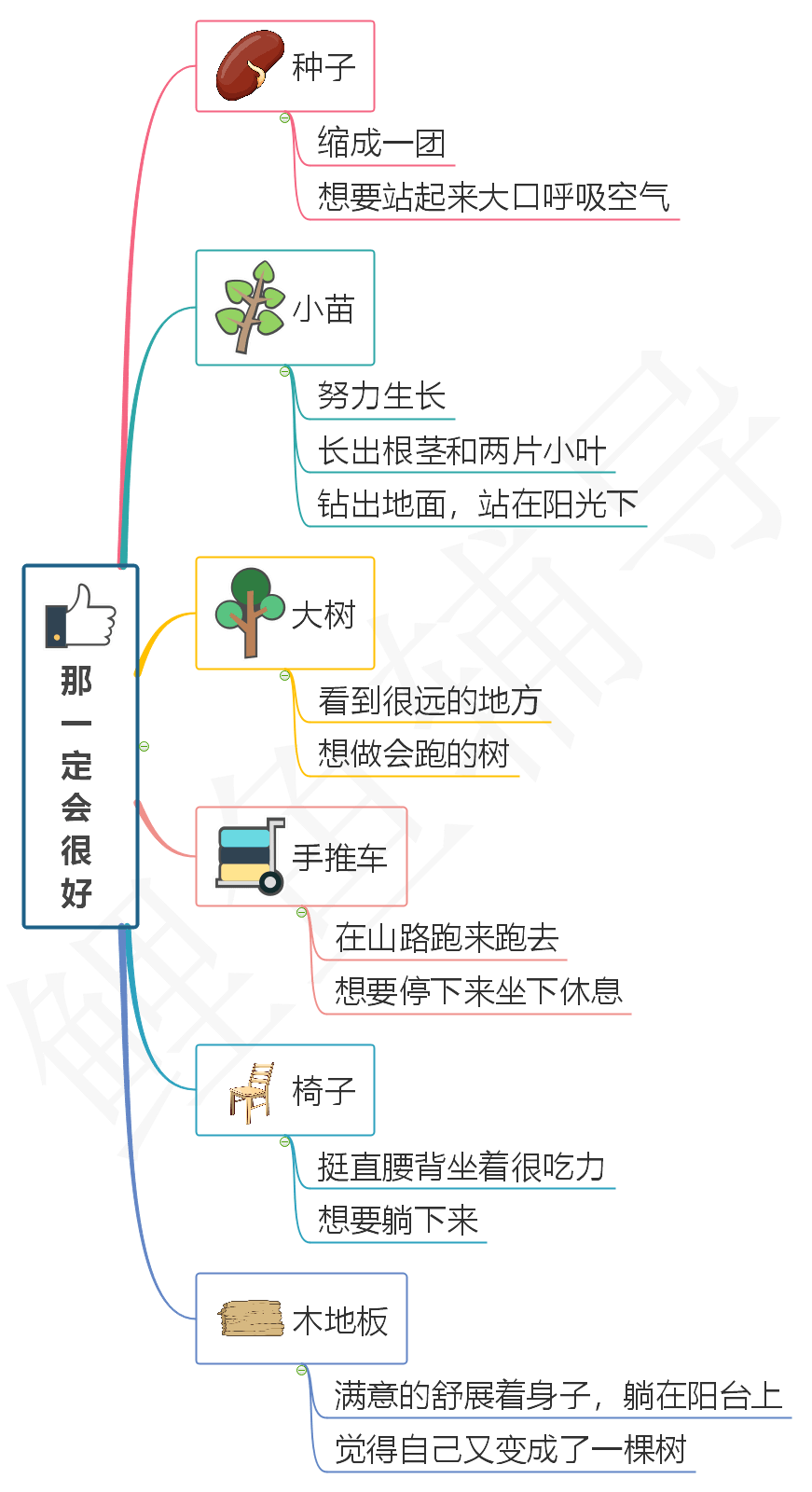 默读思维导图图片