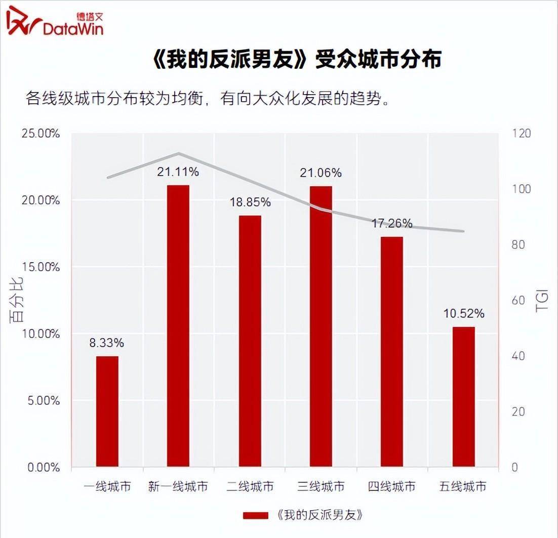 剧读｜《我的反派男友》：“反套路”小甜剧，成就“小而美”佳绩