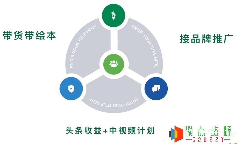 图片[5]-儿童绘本市场前景及项目延伸 -超级会员网