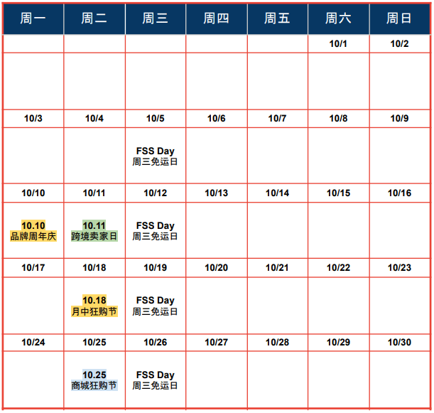 Shopee市场周报，台湾2022年10月第2周市场周报