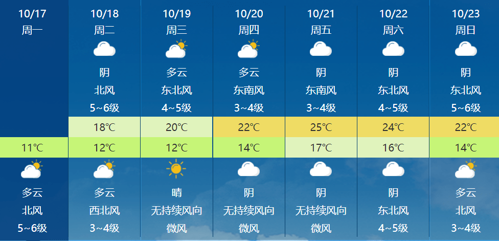 台风+冷空气！宁波人注意！大风、降温来了，最低气温仅有…_伊宁_旅客_天气