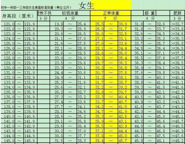 13岁女生正常身高图片