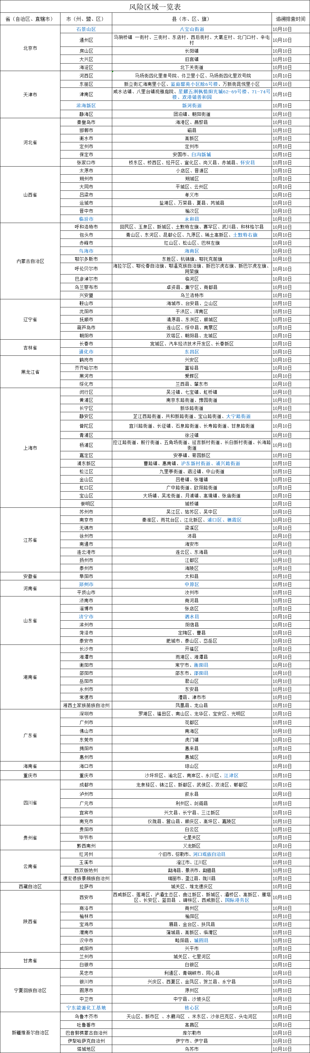 昨日新增本土182534，三明疾控发布健康提示防控检测高风险 0877