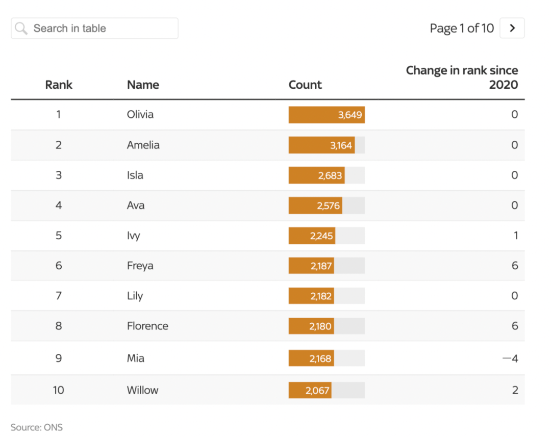 姓名英文缩写_英文姓名_姓名英文怎么写