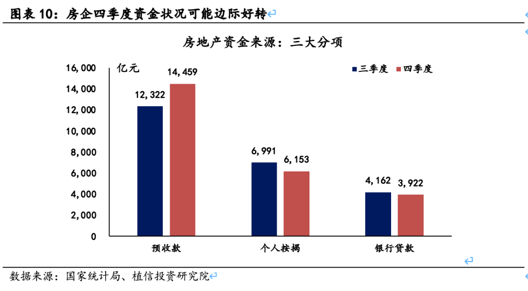 政治局7·28会议提出,要稳定房地产市场,坚持"房住不炒",因城施策用足
