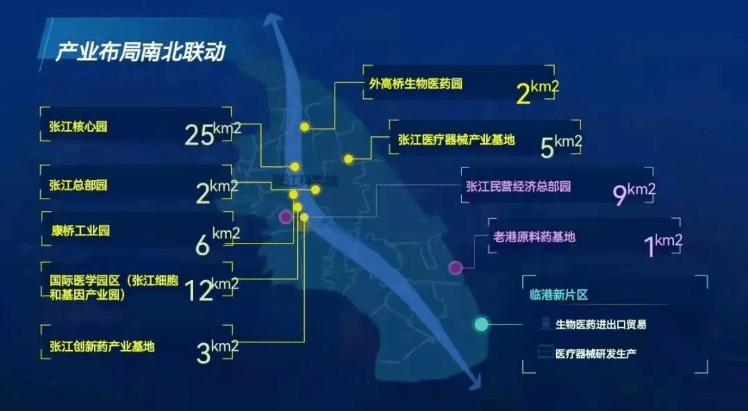 生物医药类产业园区系列研究【1】- 上海篇:再说张江_发展_行业_创新