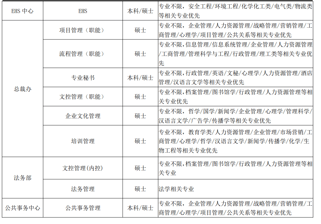 【线上宣讲】蓝月亮2023秋季校园雇用空中宣讲会