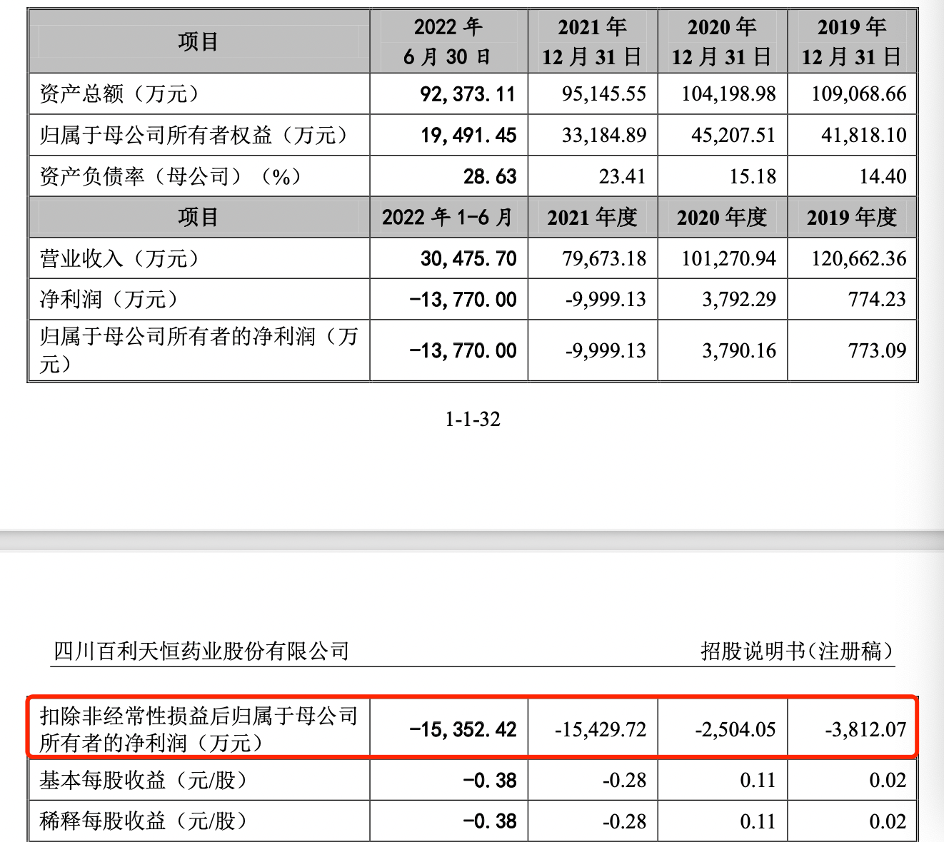 688506-百利天恒-2022年年度报告_报告-报告厅