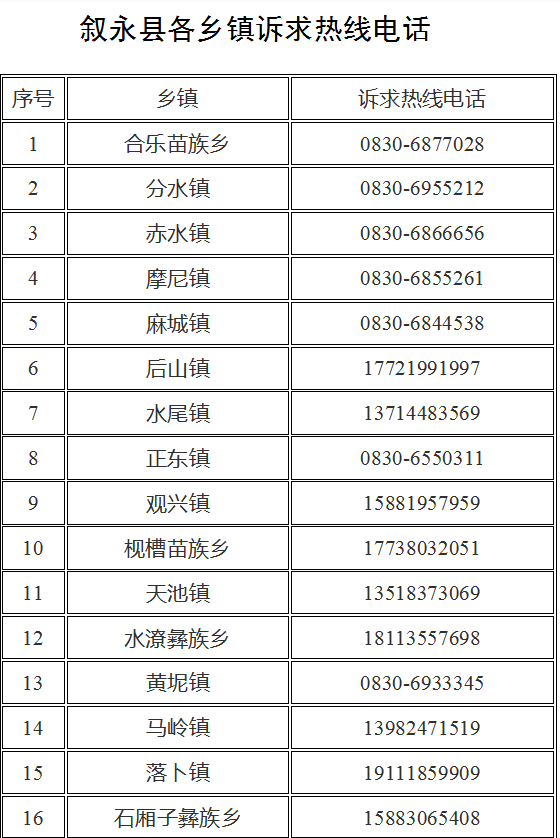 滞留在叙永除中高风险地域和临时管控区的外埠人员若何有前提有序分开？请根据如许做