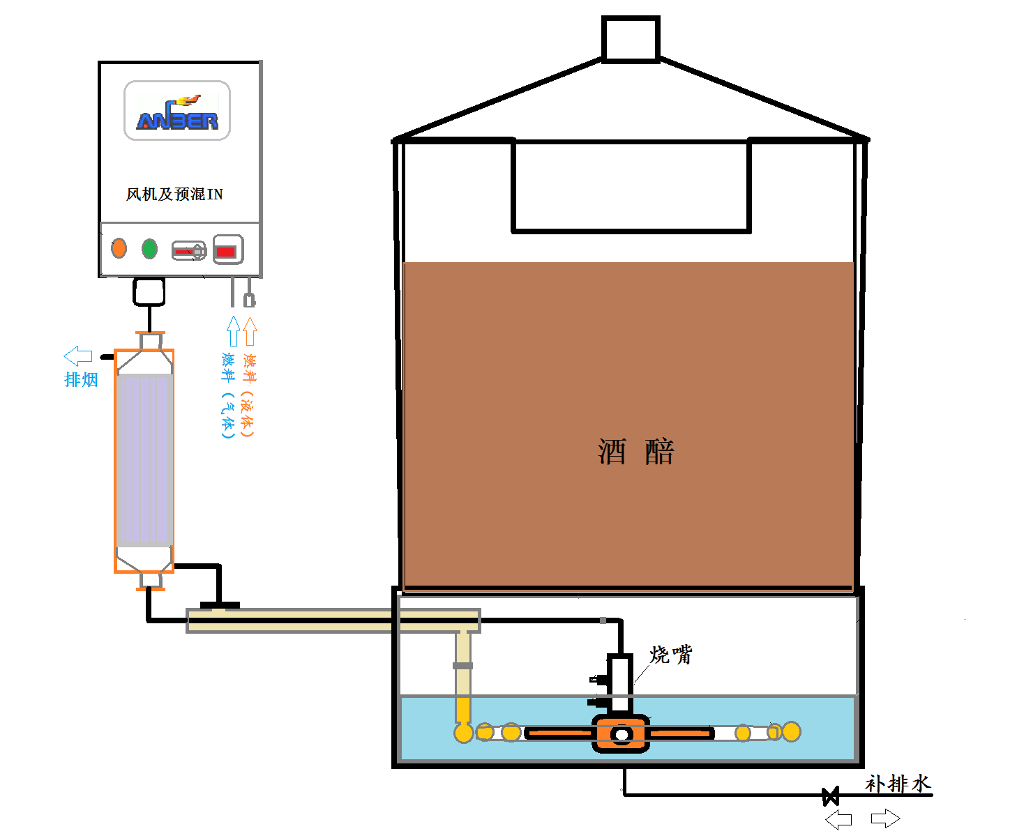 燃气蒸汽发生器原理图片