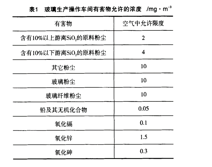 柳条与浮法玻璃要用的化工材料