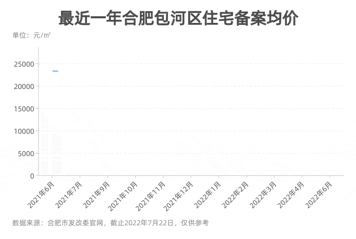 打新”攻略】2022合肥热门区域新房大盘点——包河区_地块_保利_淝河