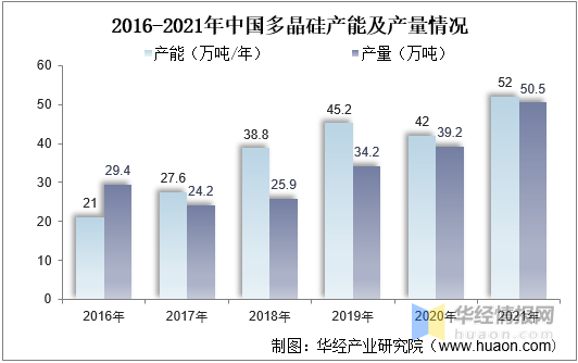 中國單晶硅行業運行態勢及未來發展趨勢預測報告_分析_產業鏈_市場