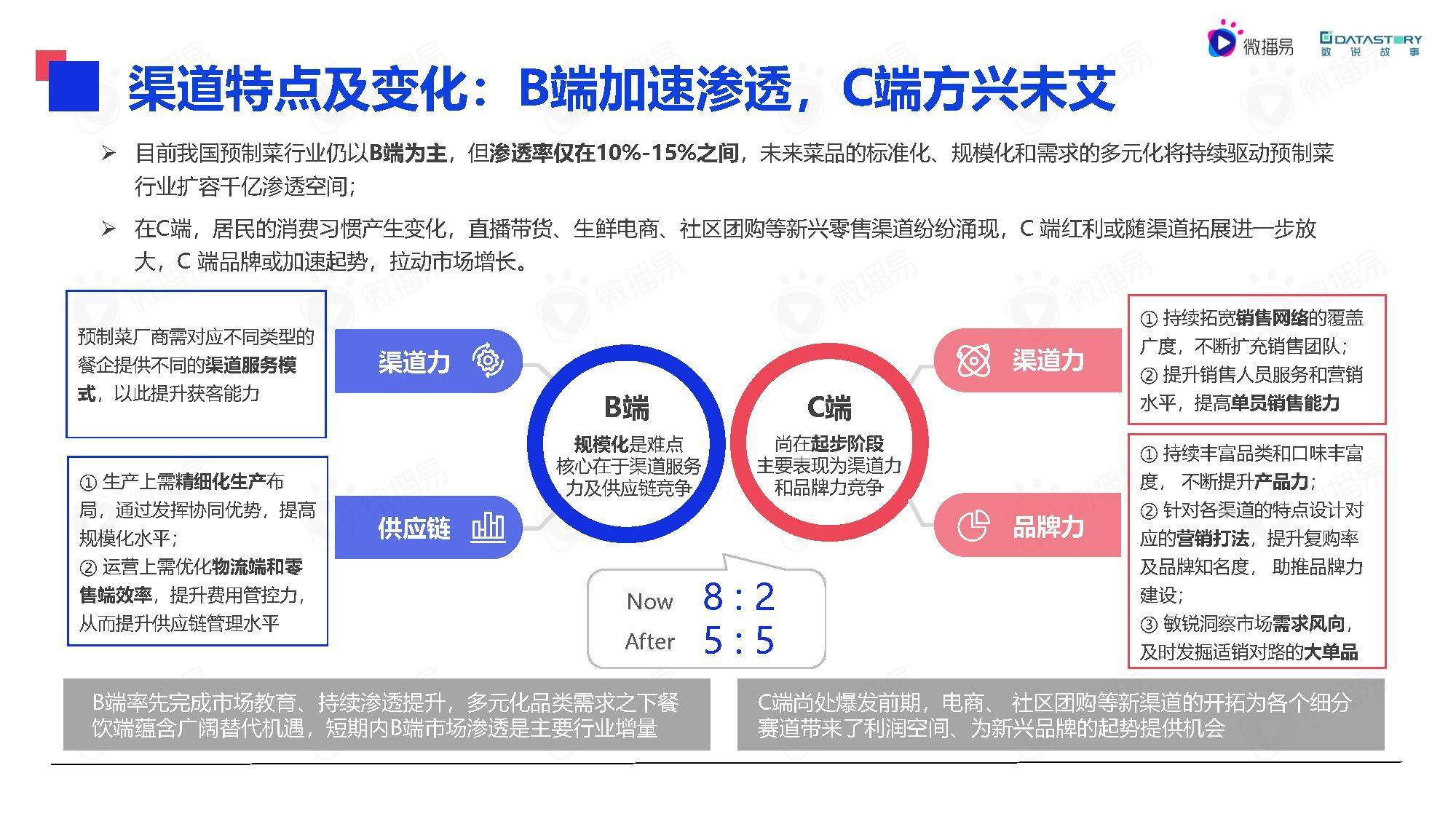 2022年中国预制菜行业发展趋势洞察报告