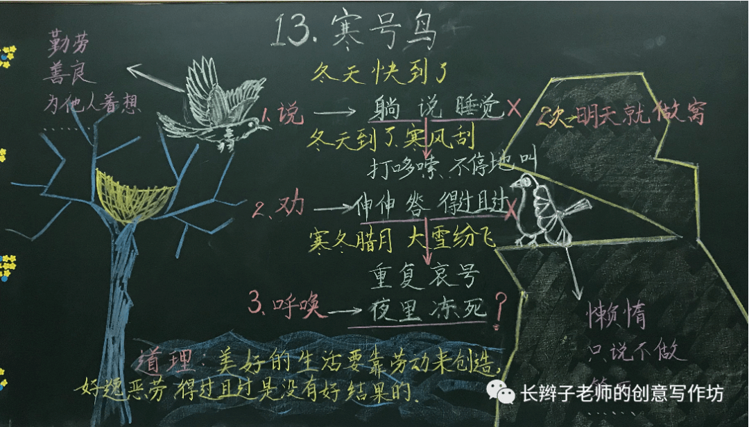 【板書設計】統編二上全冊課文板書設計(收藏版)_單元_丁思穎_課時