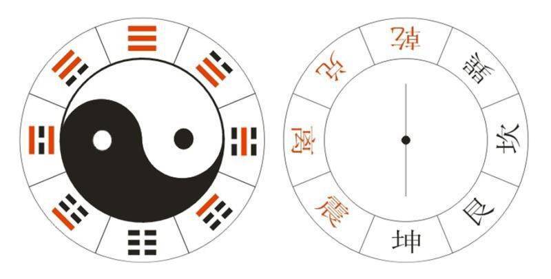 益风| 学风水必读:先用罗盘,后定吉凶(3)_四象_八卦_太极图