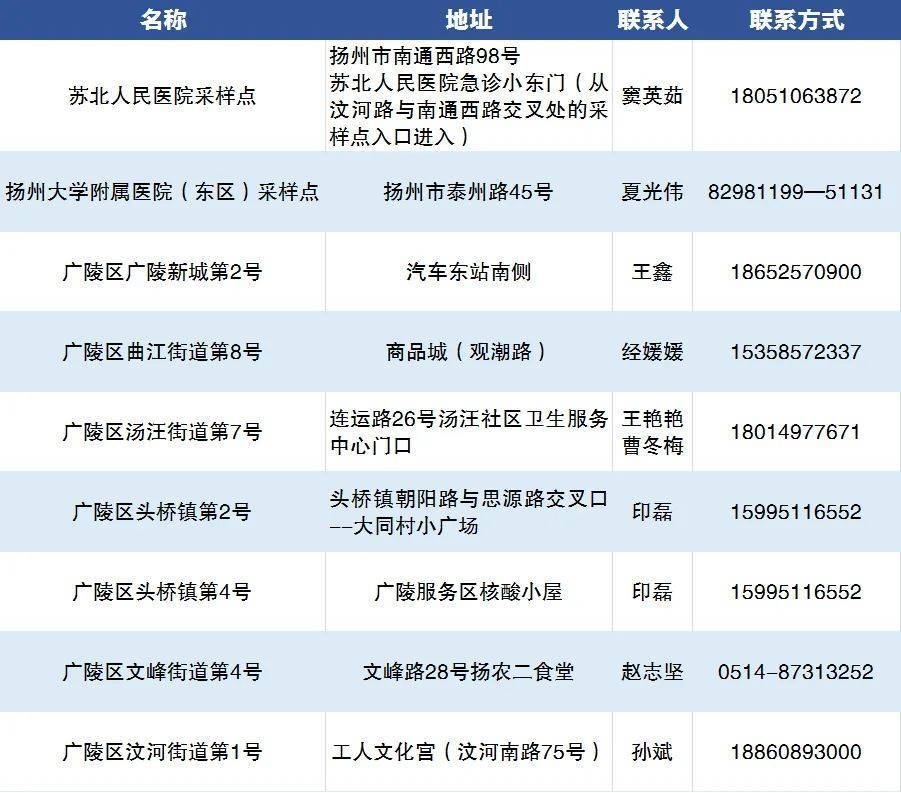 泰州,南通通告!新增多个风险区……_隔离_人员_东至