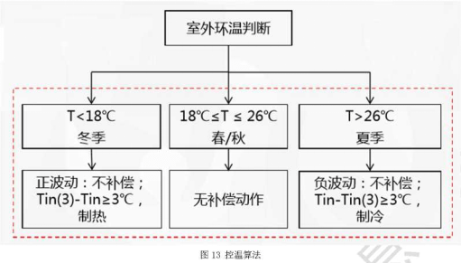 《《2022年新风空调技术发展白皮书》发布，海信空调领航新风技术》