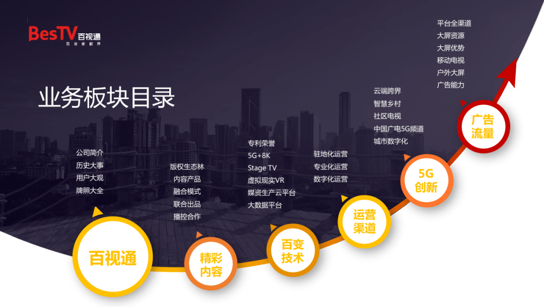 【会员推介】百视通_东方明珠_电视_上市公司