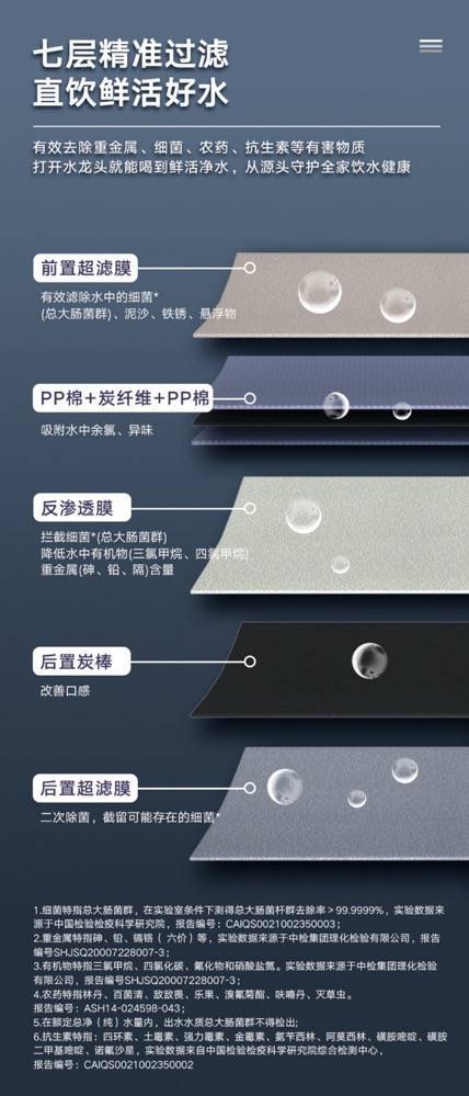 水至清则身轻，别让身体成为“净水机”-家电圈官网